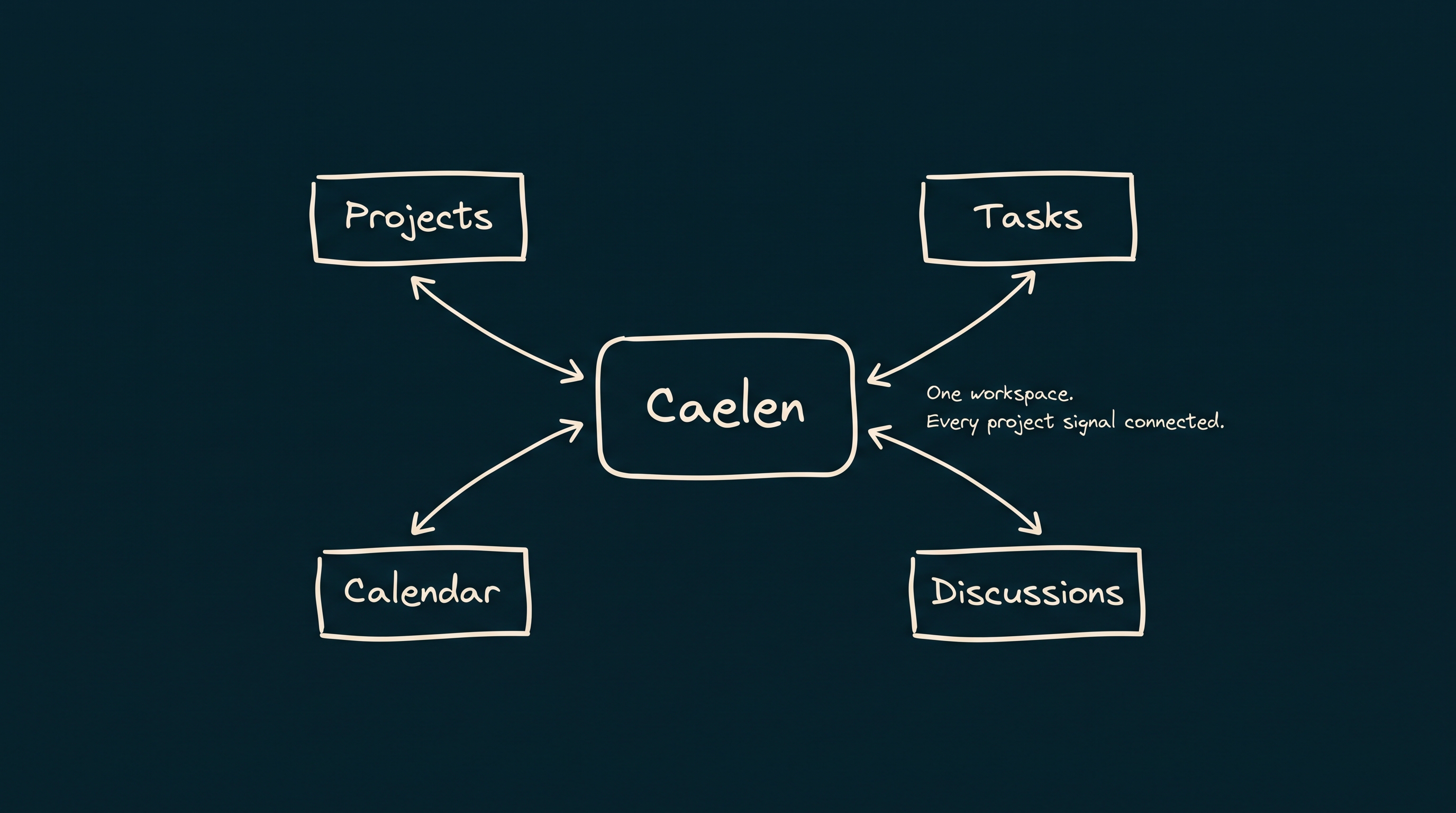 The architecture behind calmer work